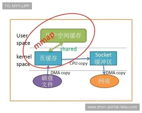 当前发展阶段强调数据安全与效率平衡 当前发展阶段强调数据安全与效率平衡
