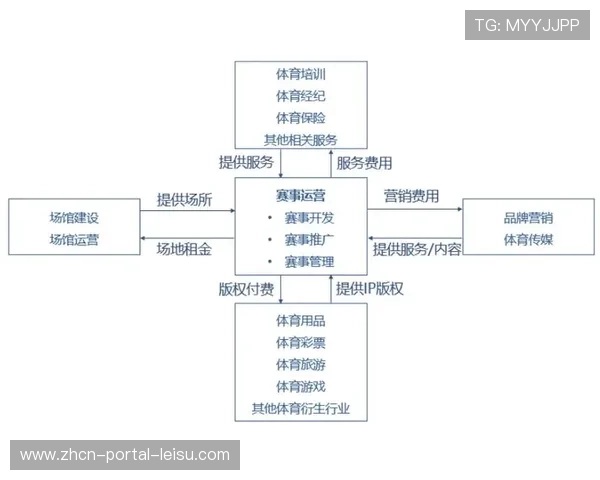 体育组织运营数据系统自动检测异常